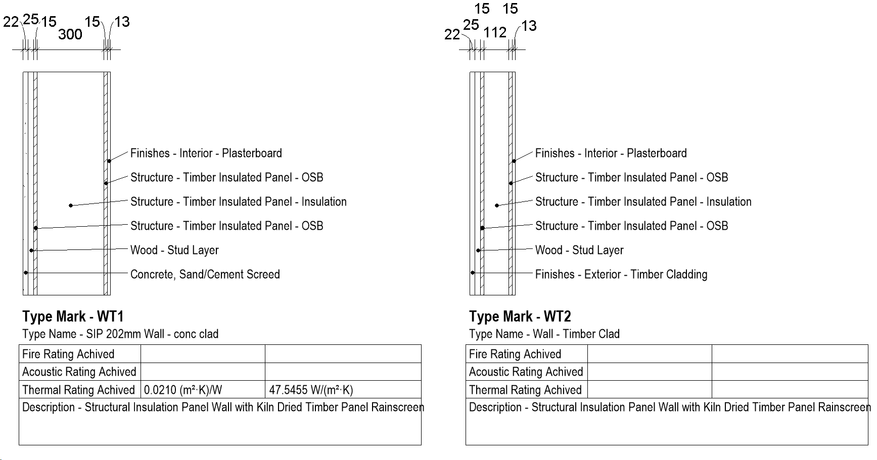 A Type Legend for two wall types, WT1 and WT2: each wall drawn in plan with a dimension to every layer and a labelled tag on each material, above a table of its type details.